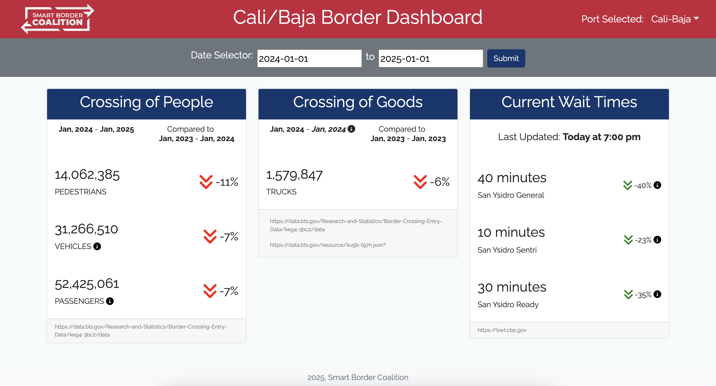 BorderDashboard