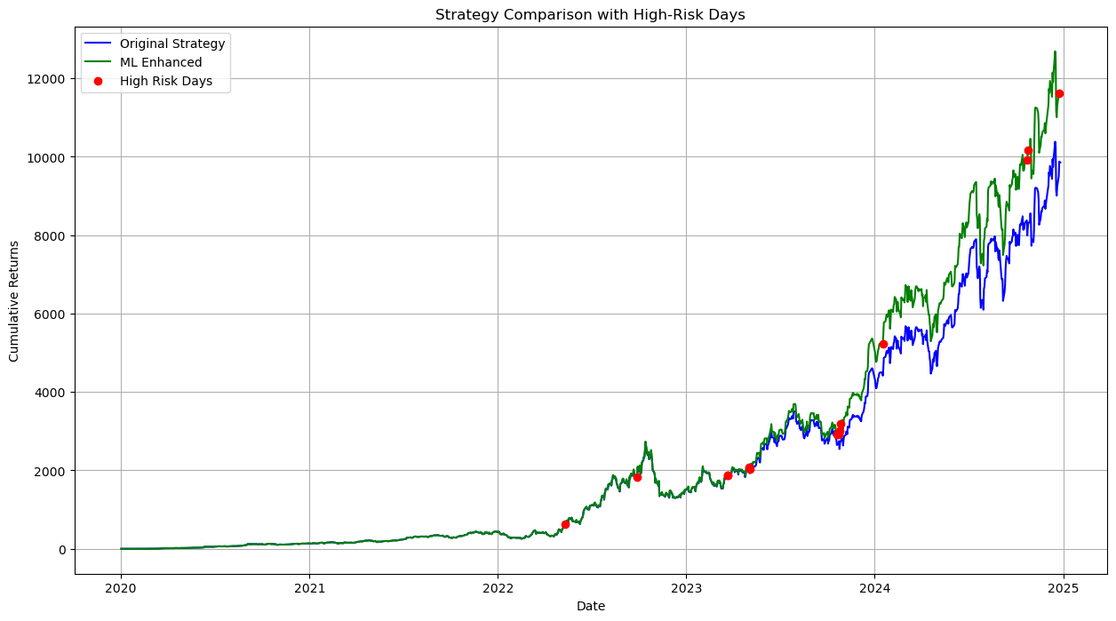 Trading Algorithm Risk Classifier